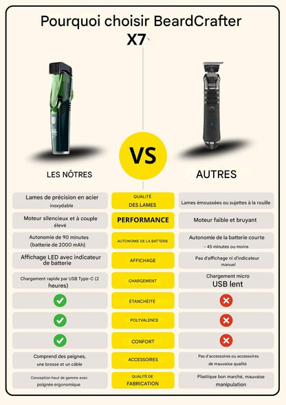 BeardCrafter X7 – Tondeuse à barbe sans fil à longueur réglable et chargement rapide par USB