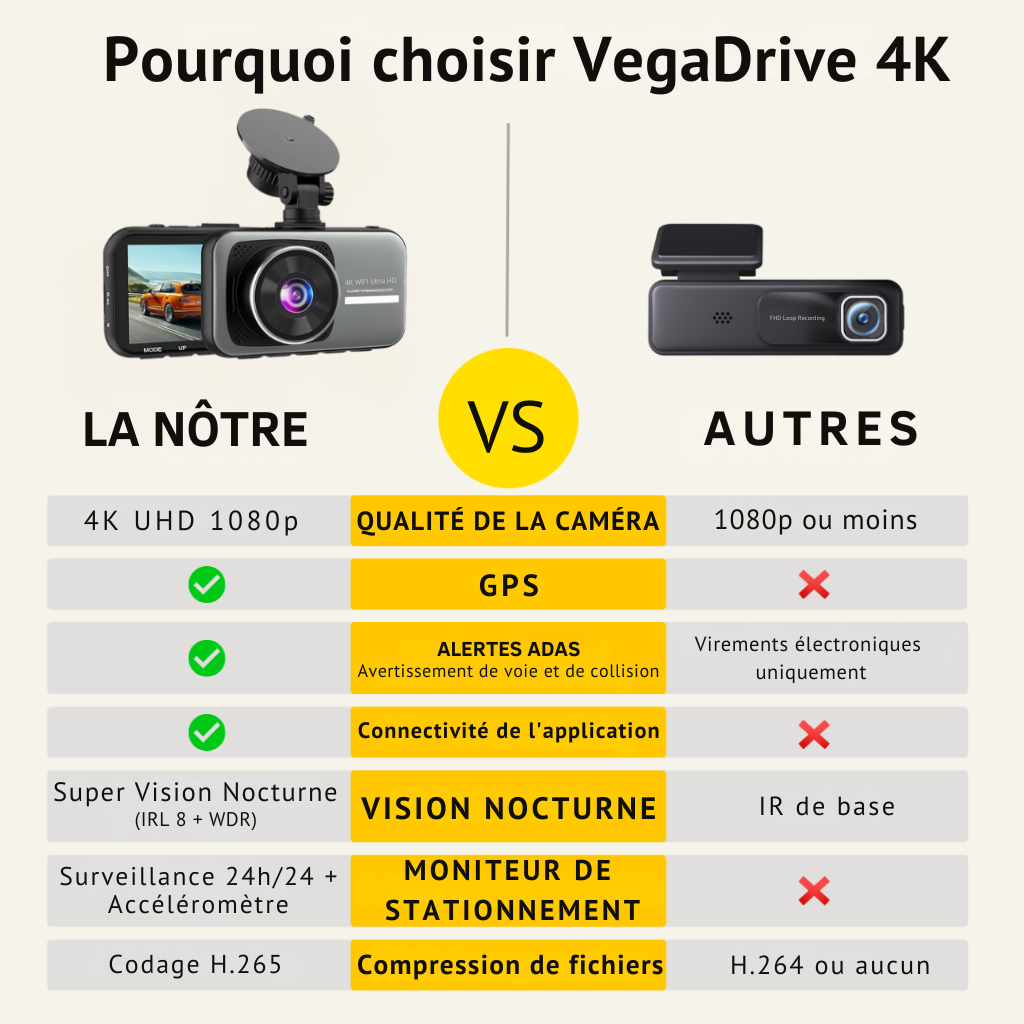 VegaDrive - Caméra embarquée intelligente Full HD 4K