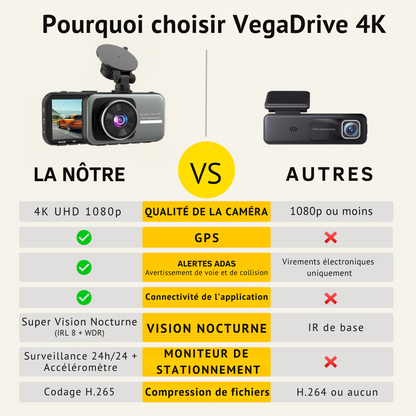 VegaDrive - Caméra embarquée intelligente Full HD 4K