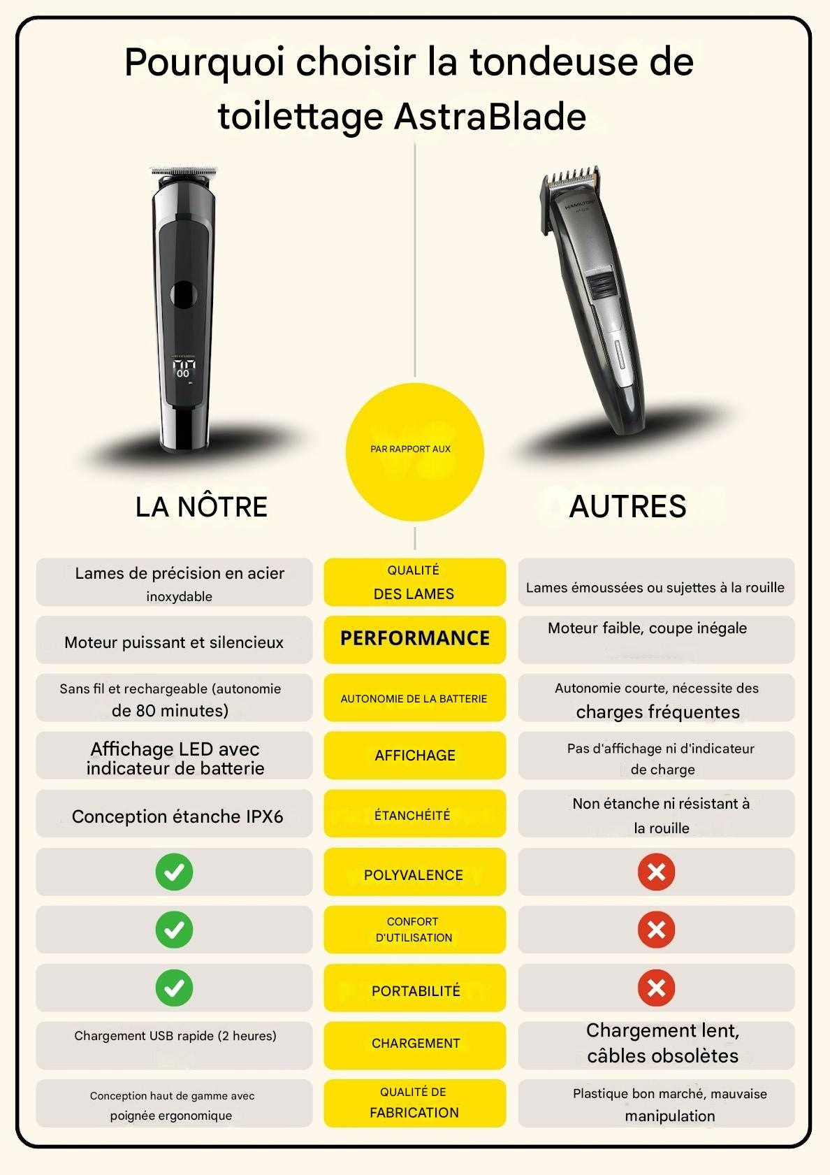 Tondeuse de toilettage AstraBlade – Tondeuse à cheveux et à barbe rechargeable tout-en-un pour hommes