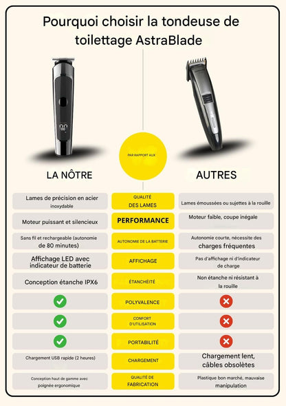 Tondeuse de toilettage AstraBlade – Tondeuse à cheveux et à barbe rechargeable tout-en-un pour hommes