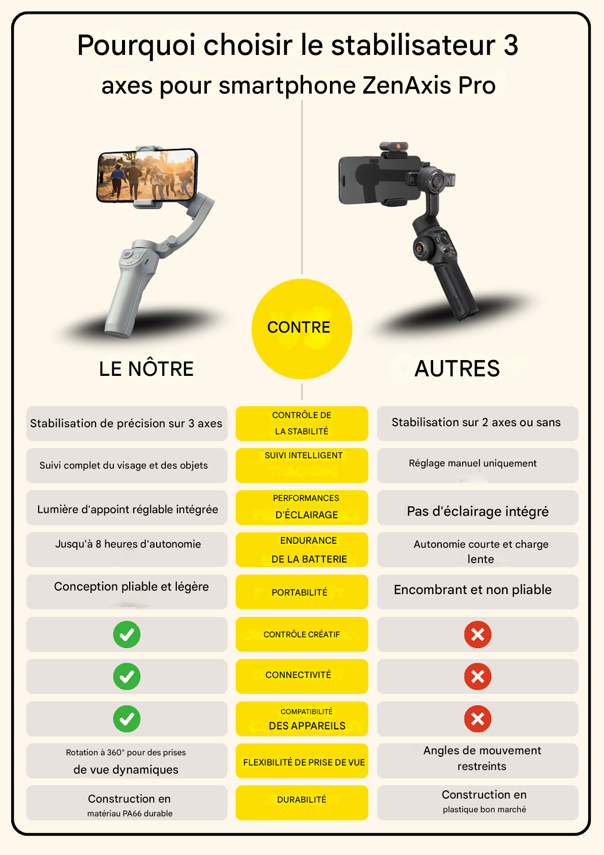 ZenAxis Pro – Gimbal 3 axes pour smartphone