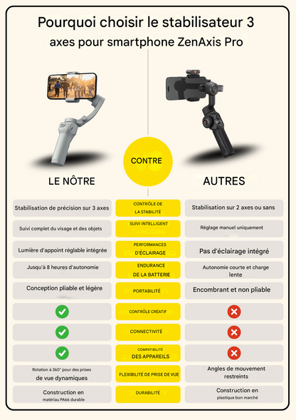 ZenAxis Pro – Gimbal 3 axes pour smartphone