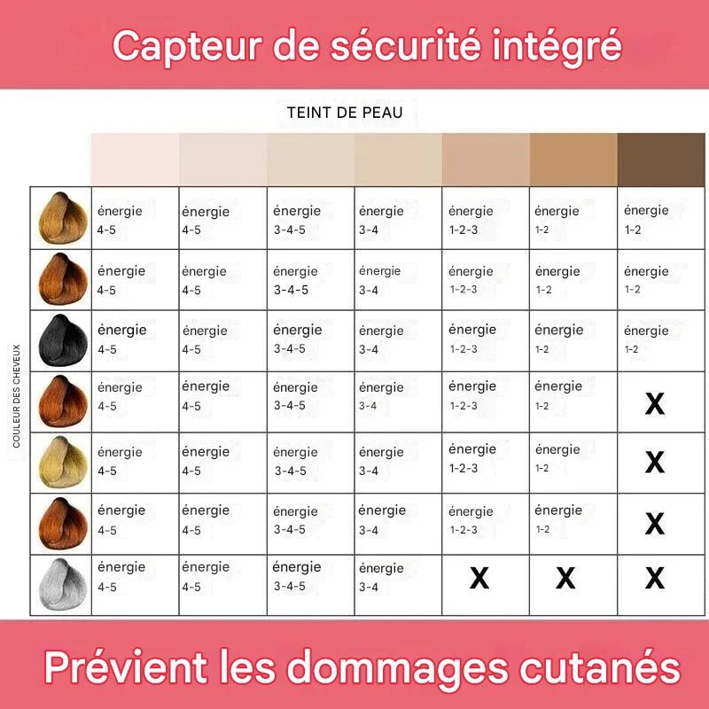 GlowSilk Appareil d’Épilation IPL – Une peau lisse à la maison