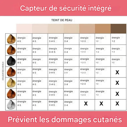 GlowSilk Appareil d’Épilation IPL – Une peau lisse à la maison