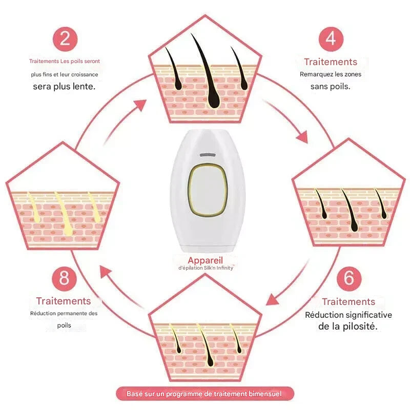 GlowSilk Appareil d’Épilation IPL – Une peau lisse à la maison