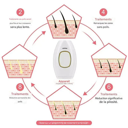 GlowSilk Appareil d’Épilation IPL – Une peau lisse à la maison