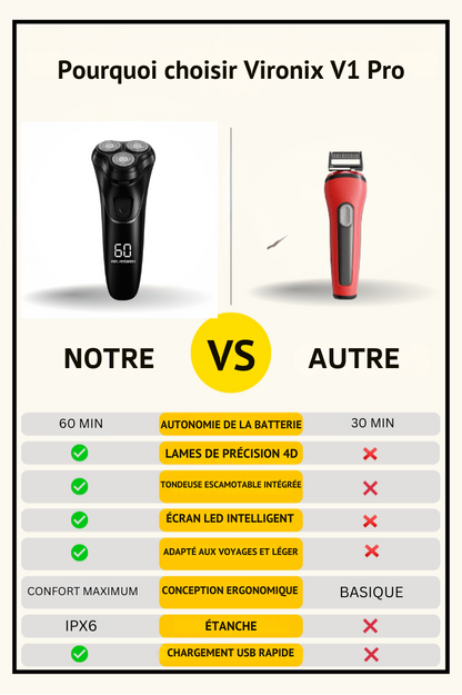 Vironix™ V1 Pro Rasoir Électrique 4D – Rasoir Rotatif Étanche avec Lames de Précision et Tondeuse Intégrée